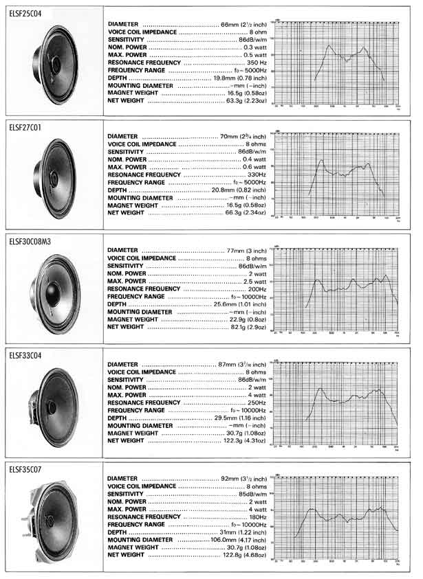 Elproma Electronics Buzzers and General Ferrite Type Speakers