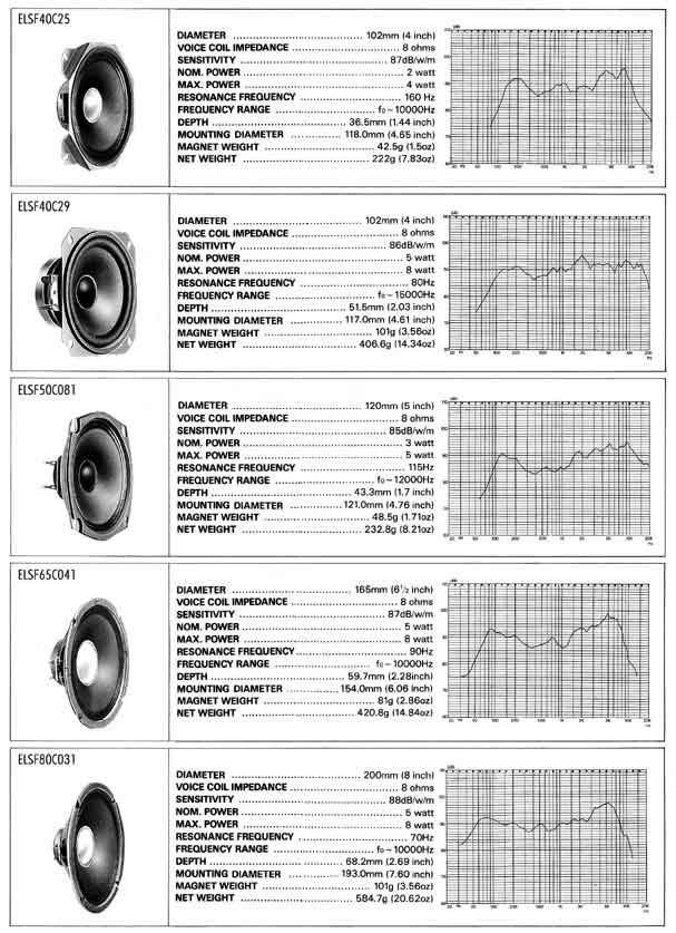 Elproma Electronics Buzzers and General Ferrite Type Speakers