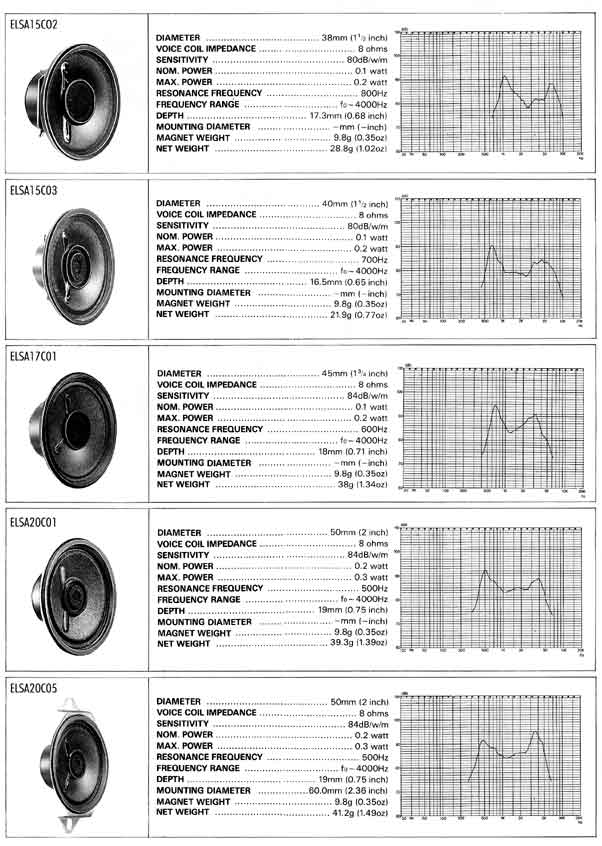 Elproma Electronics Buzzers and General Alnico Type Speakers