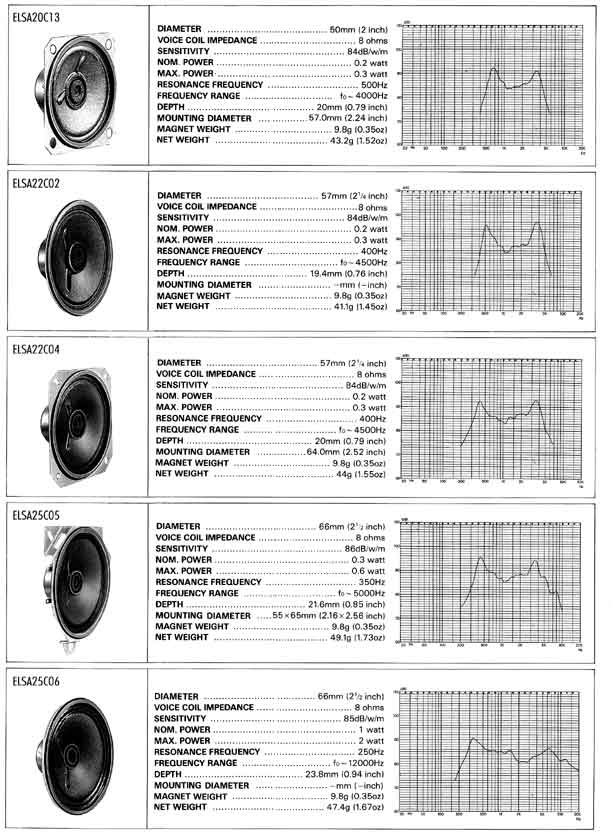 Elproma Electronics Buzzers and General Alnico Type Speakers