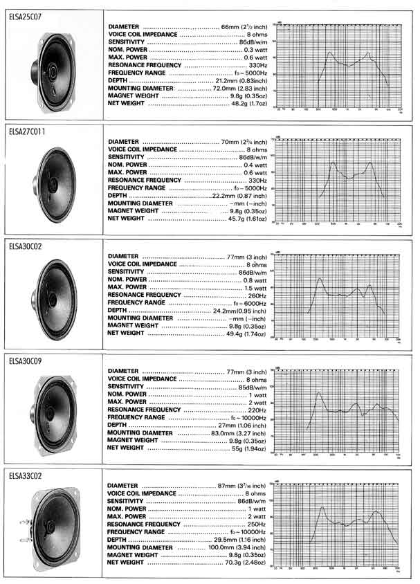 Elproma Electronics Buzzers and General Alnico Type Speakers