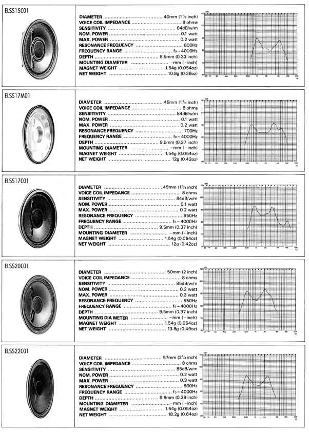 Elproma Electronics Buzzers and Slim Type (Samarium) Speakers