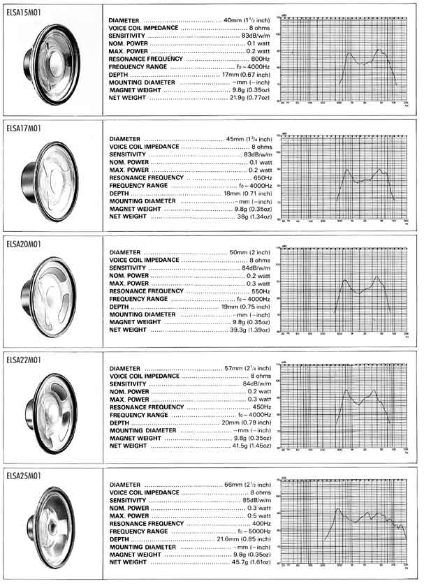 Elproma Electronics Buzzers and General Mylar Type Speakers