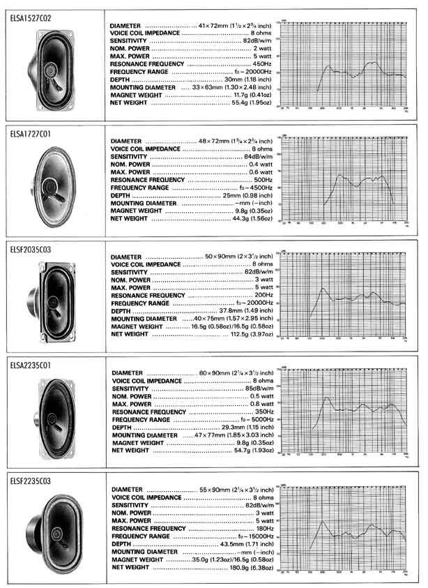 Elproma Electronics Buzzers and Oval Type Speakers