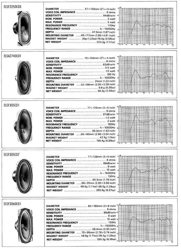 Elproma Electronics Buzzers and Oval Type Speakers