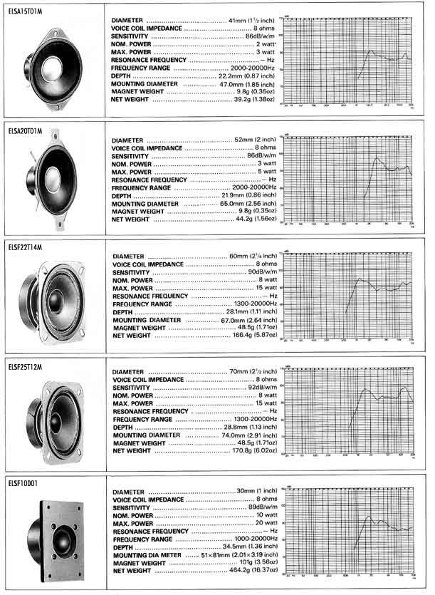 Elproma Electronics Buzzers and Tweeters and Dome Tweeter