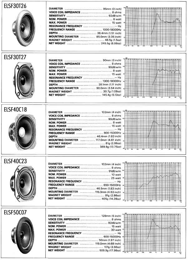 Elproma Electronics Buzzers and Tweeters and Dome Tweeter, Speakers,Midranges (squawkers)