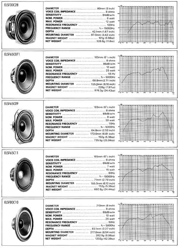 Elproma Electronics Buzzers and Woofers