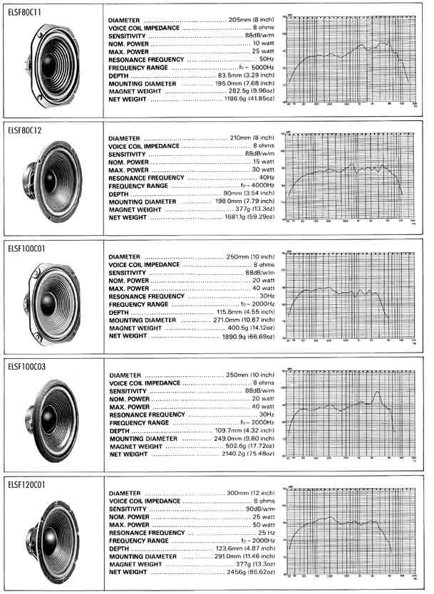 Elproma Electronics Buzzers and Woofers