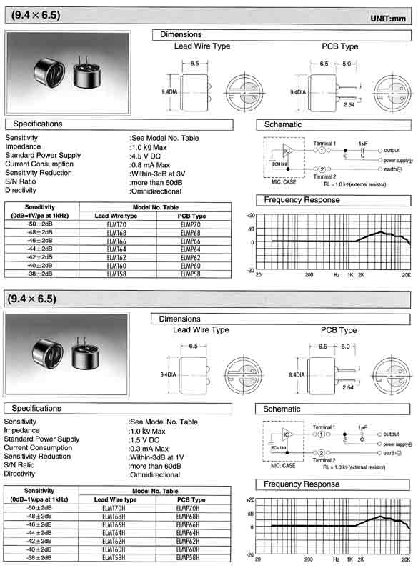 Elproma Electronics Buzzers and Condenser Microphones