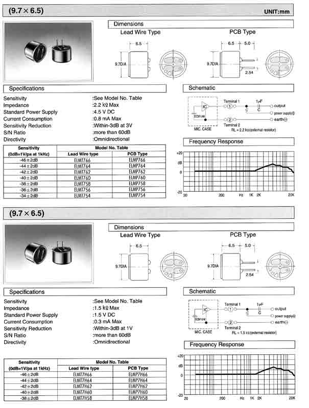 Elproma Electronics Buzzers and Condenser Microphones