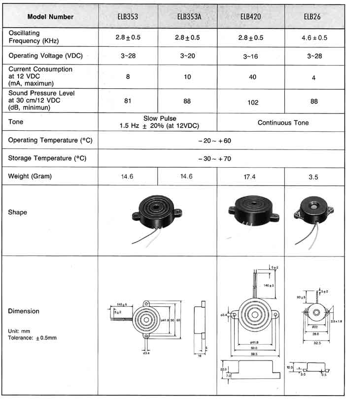 Elproma Electronica Buzzers, Piezo Buzzers Flange Mounting Type, Zoemers and Speakers