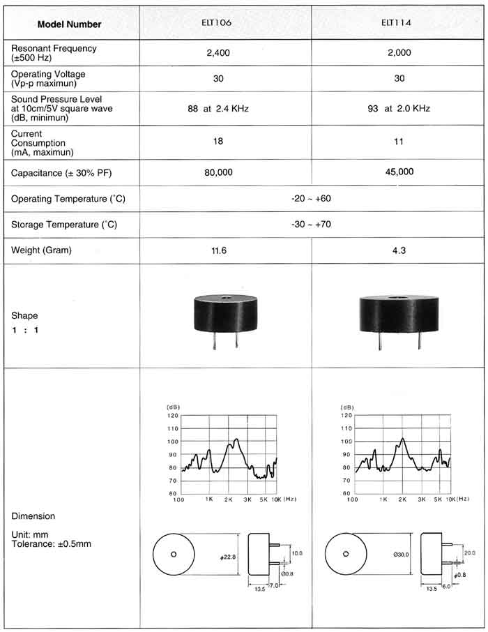 Elproma Electronics Buzzers, Piezo Transducers External Drive Type