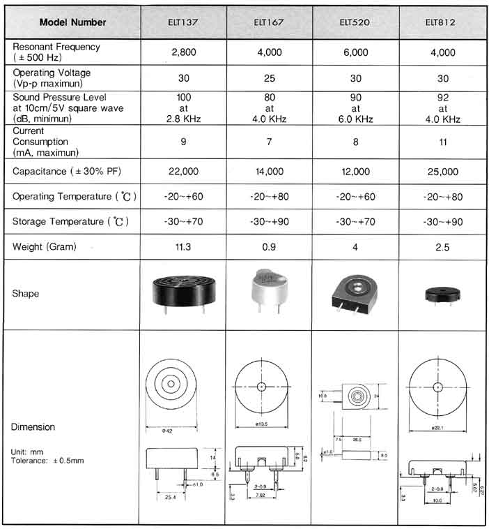 Elproma Electronics Buzzers, Piezo Transducers External Drive Type