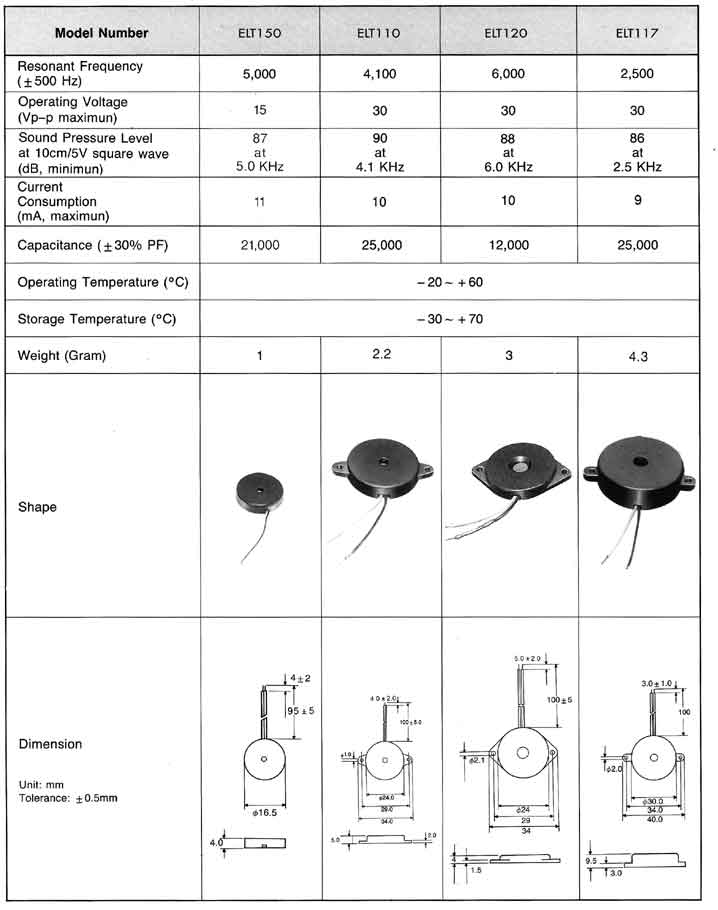 Elproma Electronics Buzzers, Piezo Transducers External Drive Type