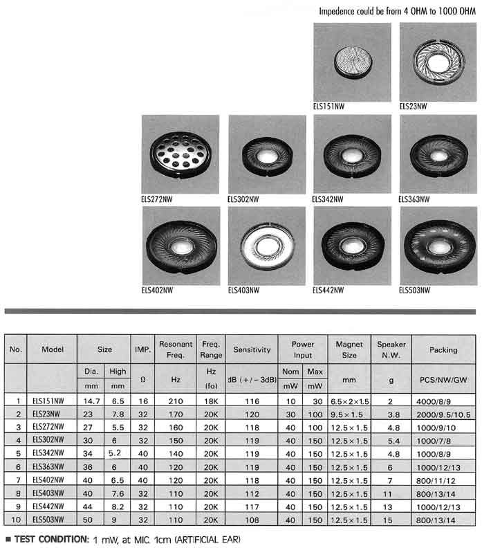 Elproma Electronics Buzzers, Speakers For Headphone (NdFeB Magnet + Aluminum Coil)