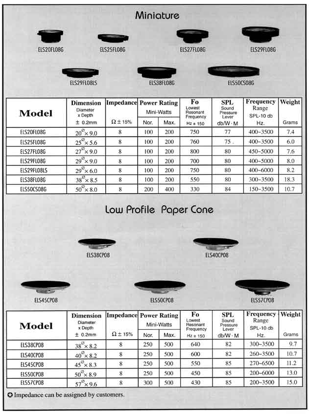 Elproma Electronics Buzzers and Speakers 