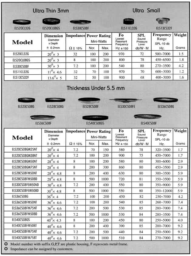 Elproma Electronics Buzzers and Speakers