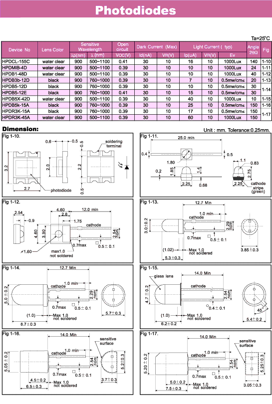 Elproma Led Photodiodes