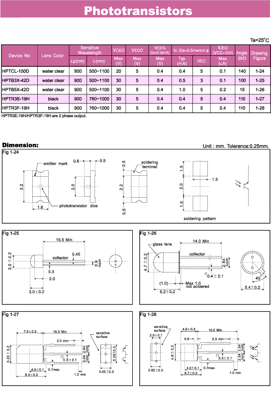 Elproma Led Phototransmitters