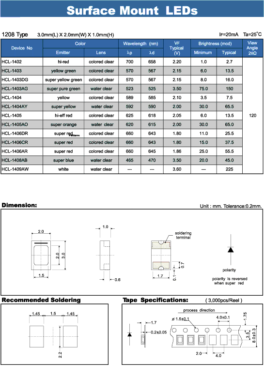 Elproma Surface Mount LEDs