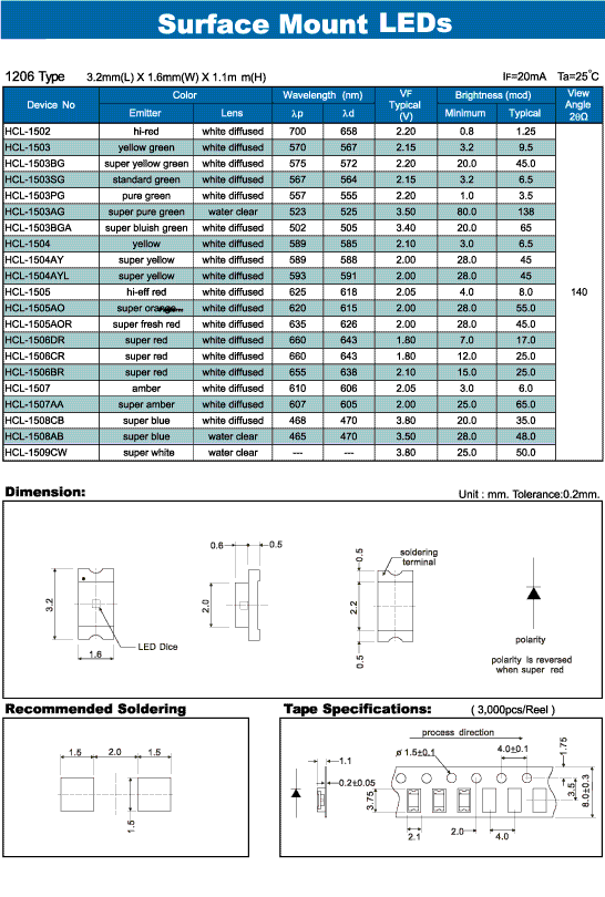 Elproma Surface Mount LEDs