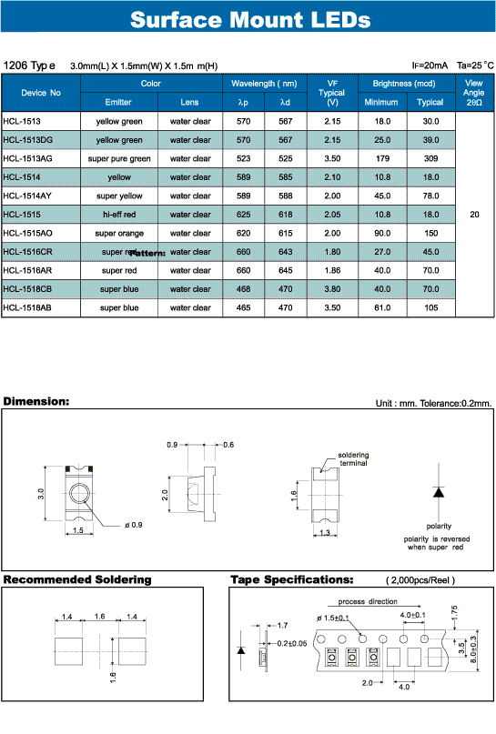 Elproma Surface Mount LEDs