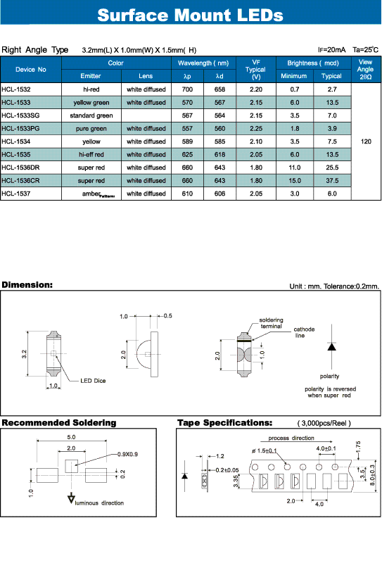 Elproma Surface Mount LEDs