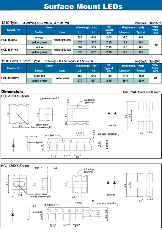 Elproma Surface Mount LEDs