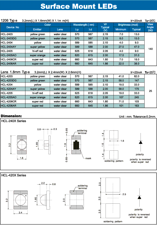 Elproma Surface Mount LEDs