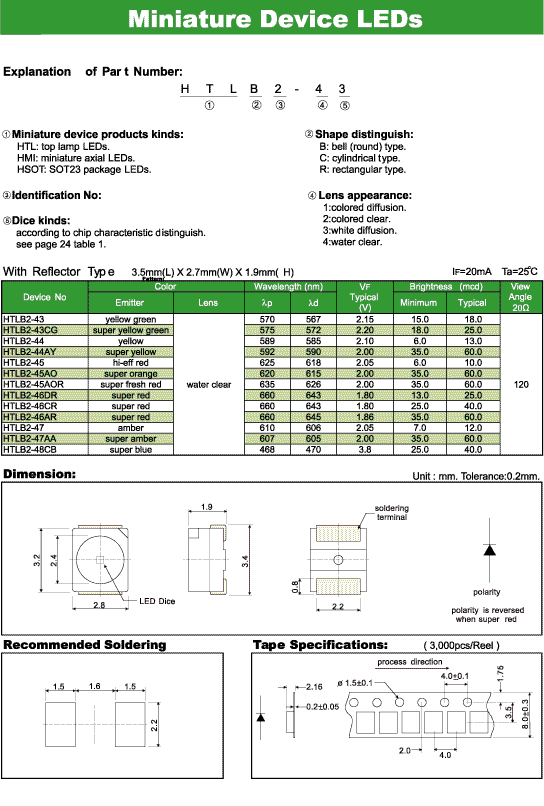 Elproma Miniature Devices LEDs