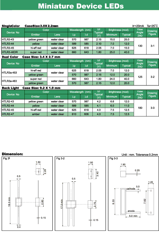 Elproma Miniature Devices LEDs