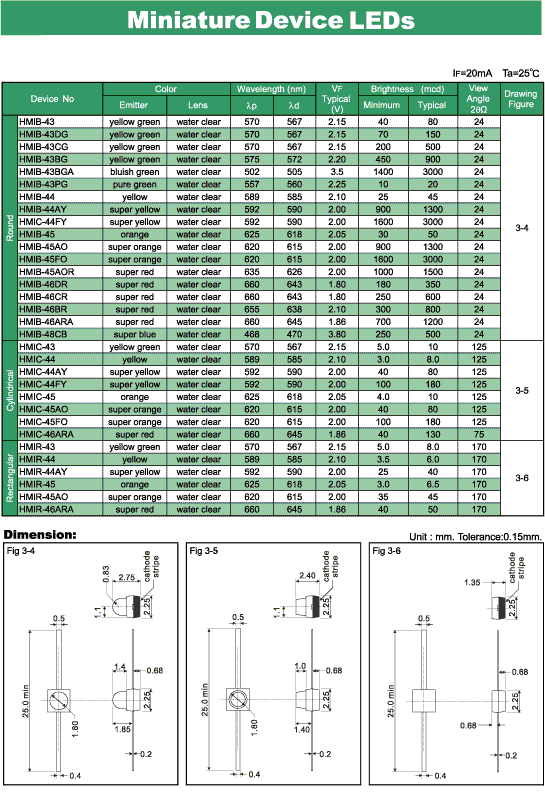 Elproma Miniature Devices LEDs