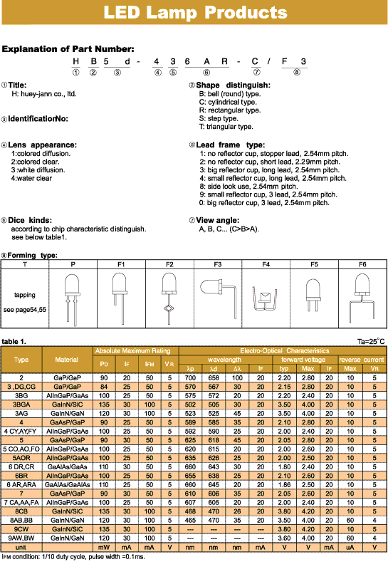 lproma LED Lamp Products