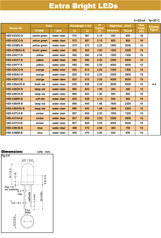 Elproma Extra Bright LEDs