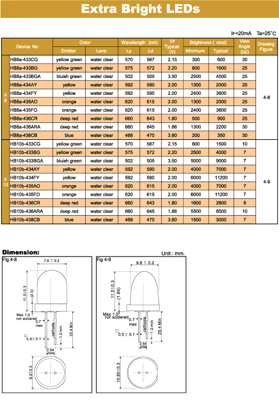 Elproma Extra Bright LEDs