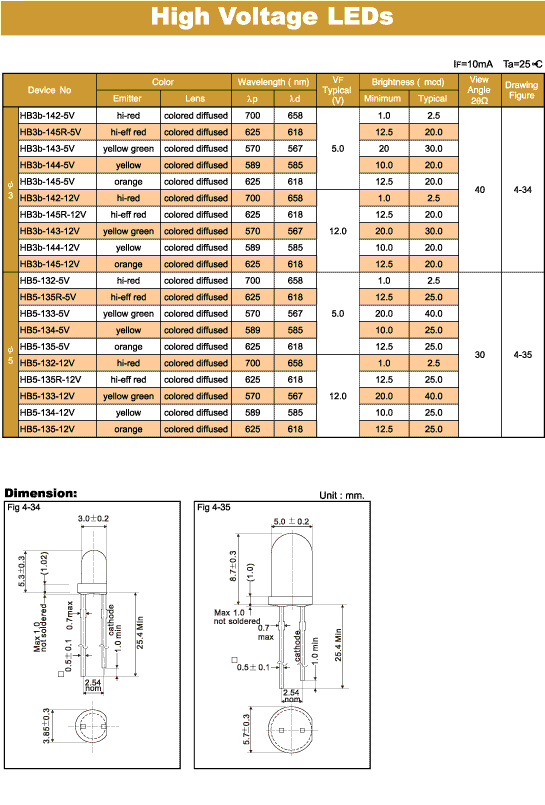 Elproma High Voltage LEDs.