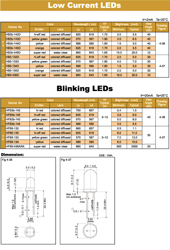 Elproma Low Current LEDs