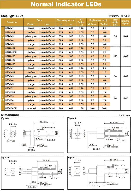 Elproma Normal Indicator LEDs