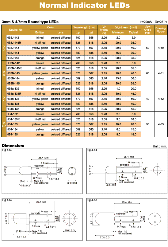 Elproma Normal Indicator LEDs