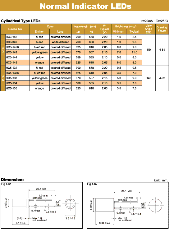 Elproma Normal Indicator LEDs