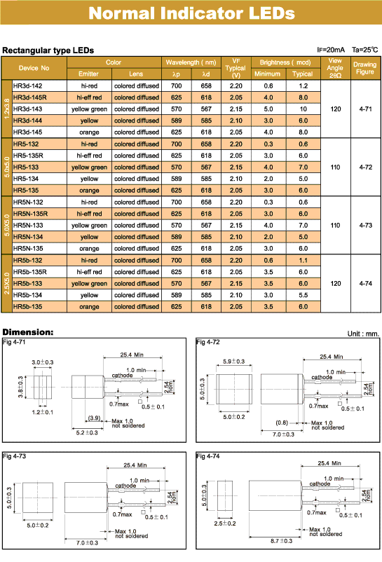 Elproma Normal Indicator LEDs