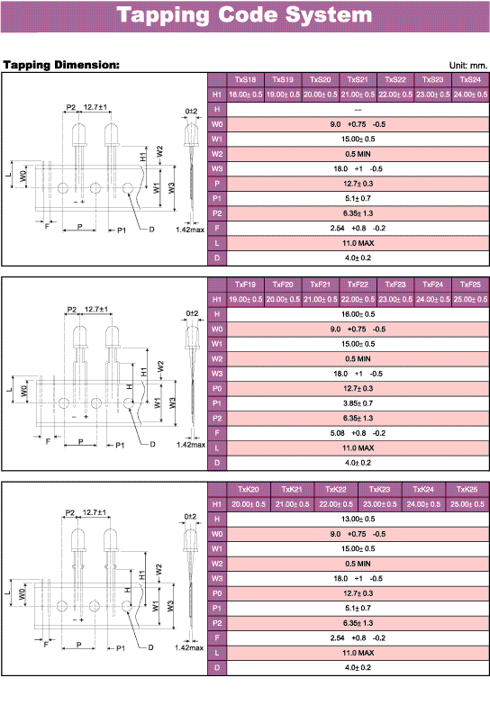 Elproma LED Tapping Code System