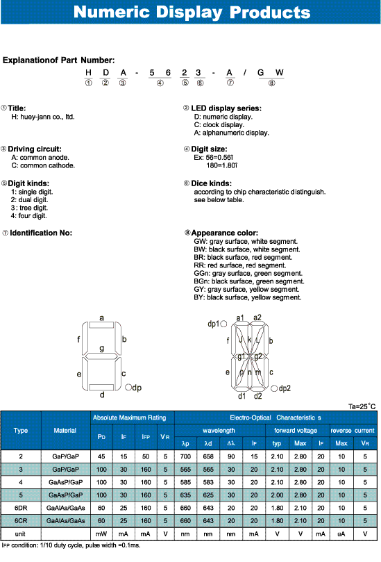 Elproma LED Tapping Code System