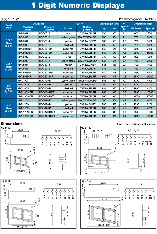 Elproma LED1 Digit Numeric Display