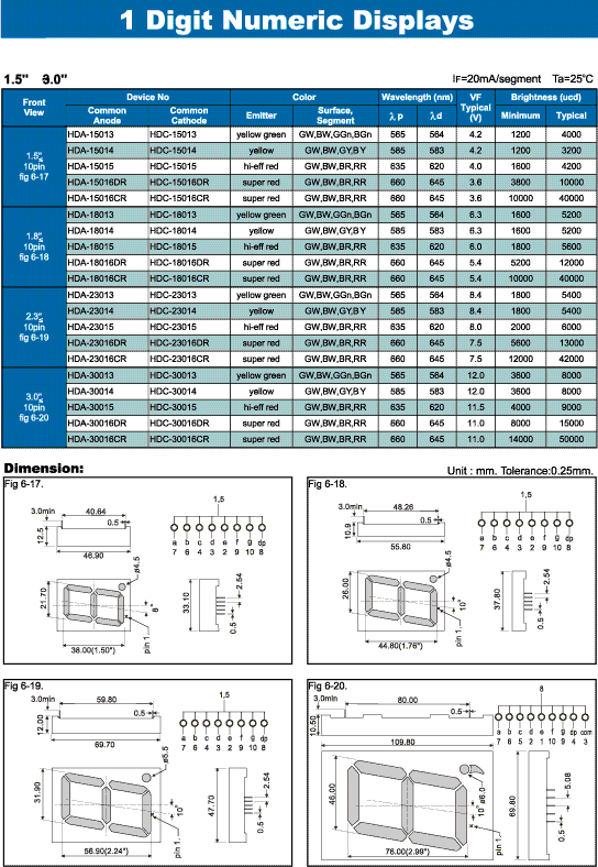 Elproma LED1 Digit Numeric Display