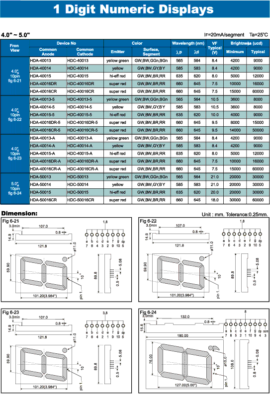 Elproma LED1 Digit Numeric Display