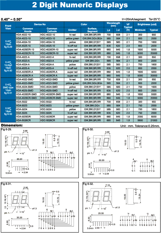 Elproma LED 2 Digit Numeric Display