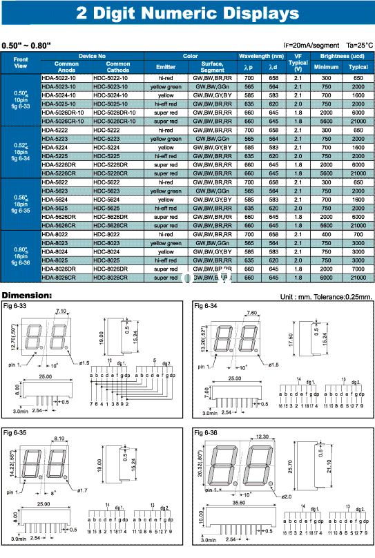 Elproma LED 2 Digit Numeric Display