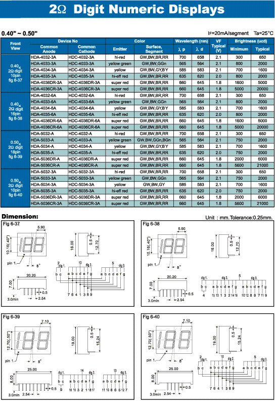 Elproma LED 2 Digit Numeric Display